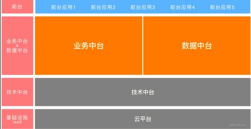 企業(yè)數(shù)字化轉(zhuǎn)型的核心引擎 中臺(tái)戰(zhàn)略下的業(yè)務(wù)、數(shù)據(jù)與技術(shù)中臺(tái)標(biāo)準(zhǔn)化服務(wù)