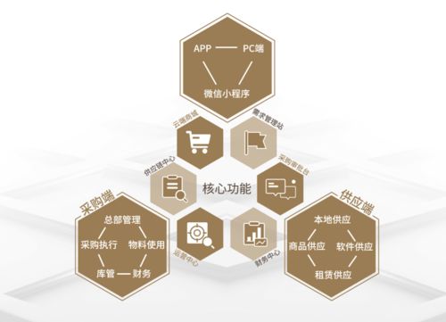 相約第四屆進(jìn)博會(huì)，固安捷MYMRO攜手克倫威爾共享新時(shí)代商機(jī)與標(biāo)準(zhǔn)化服務(wù)